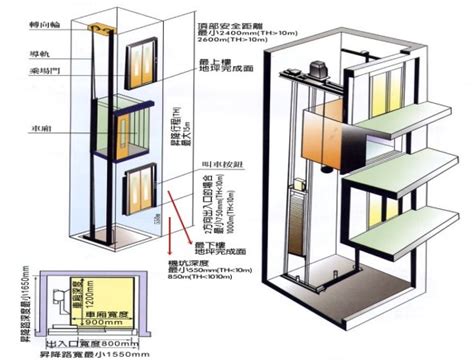 電梯牆|請問住家的電梯施工結構的問題